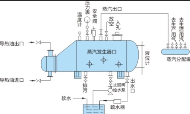 卧式导热油蒸汽发生器流程图.jpg