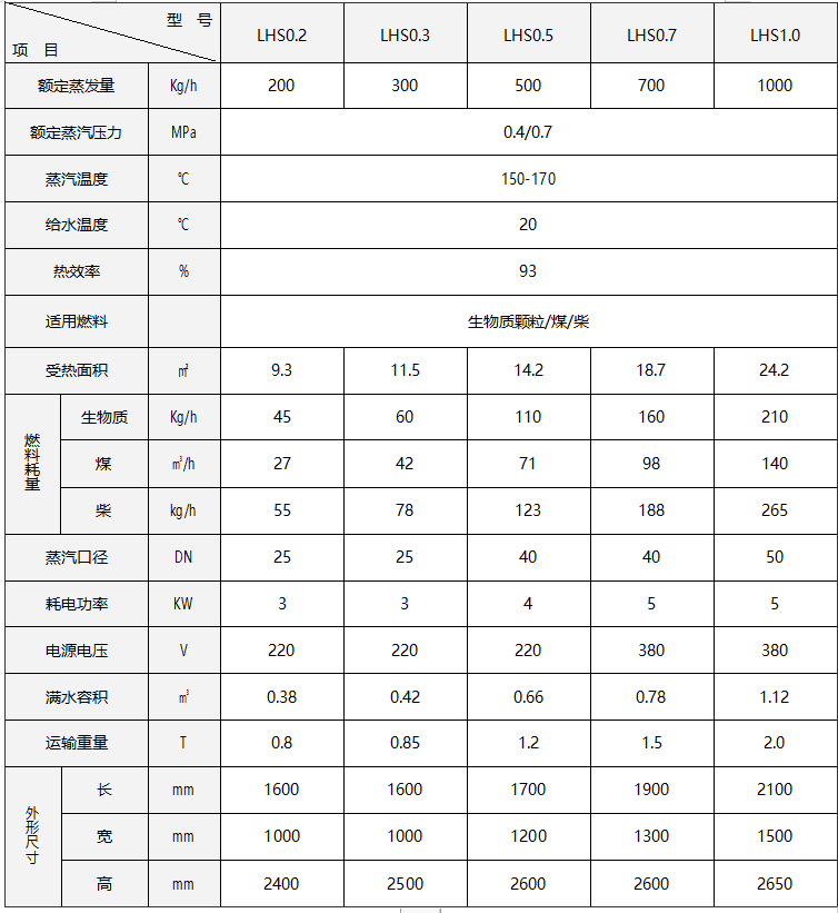 LHS系列立式生物质蒸汽发生器(图3) 9VW0C})_B1Q0WQ11$N}T{HW.png