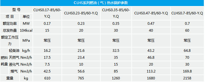 CLHS系列立式燃气(燃油)热水锅炉(图1) 144.jpg